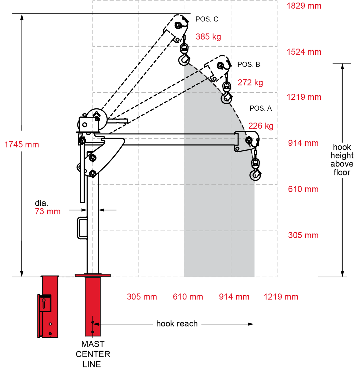 Grue Portative Traction Levage 3064